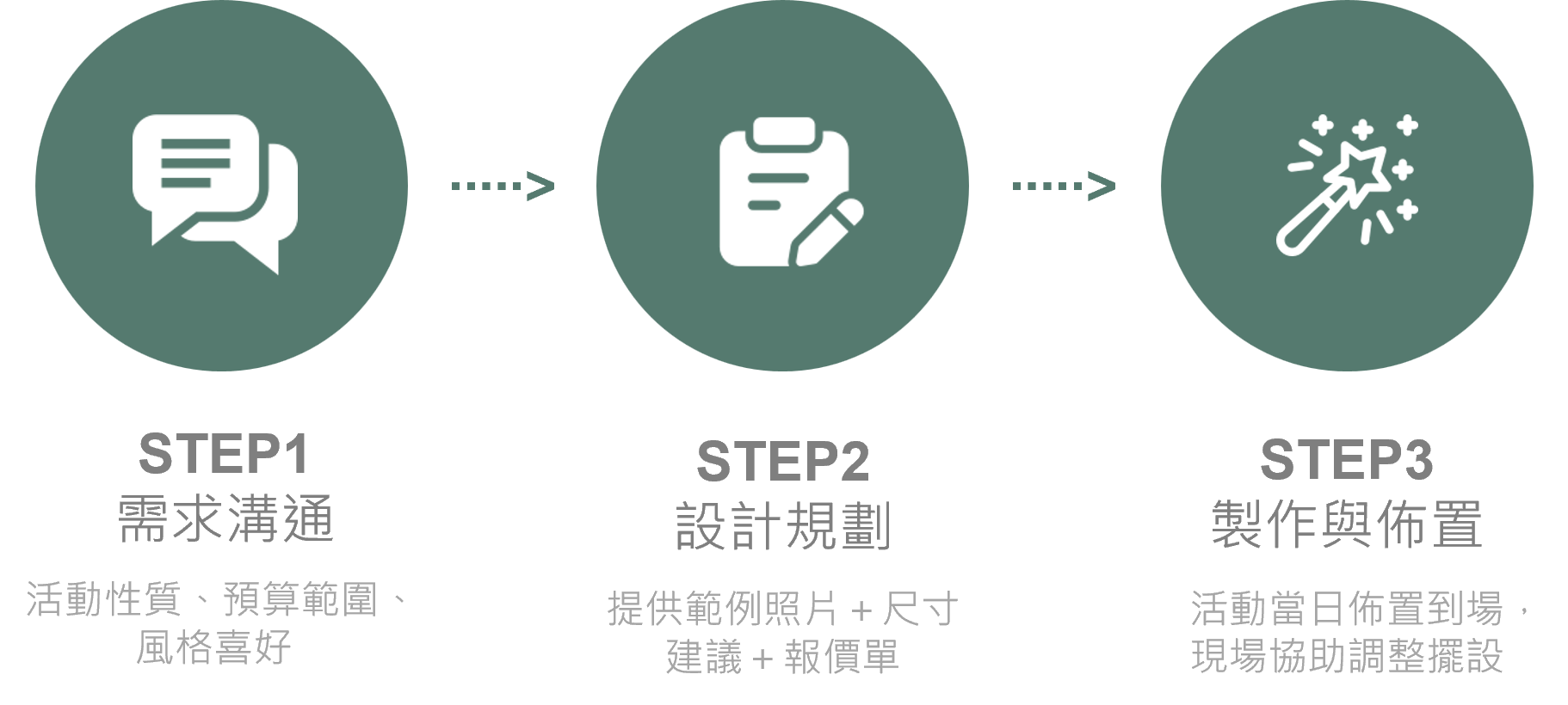 2025090513143642 活動佈置服務