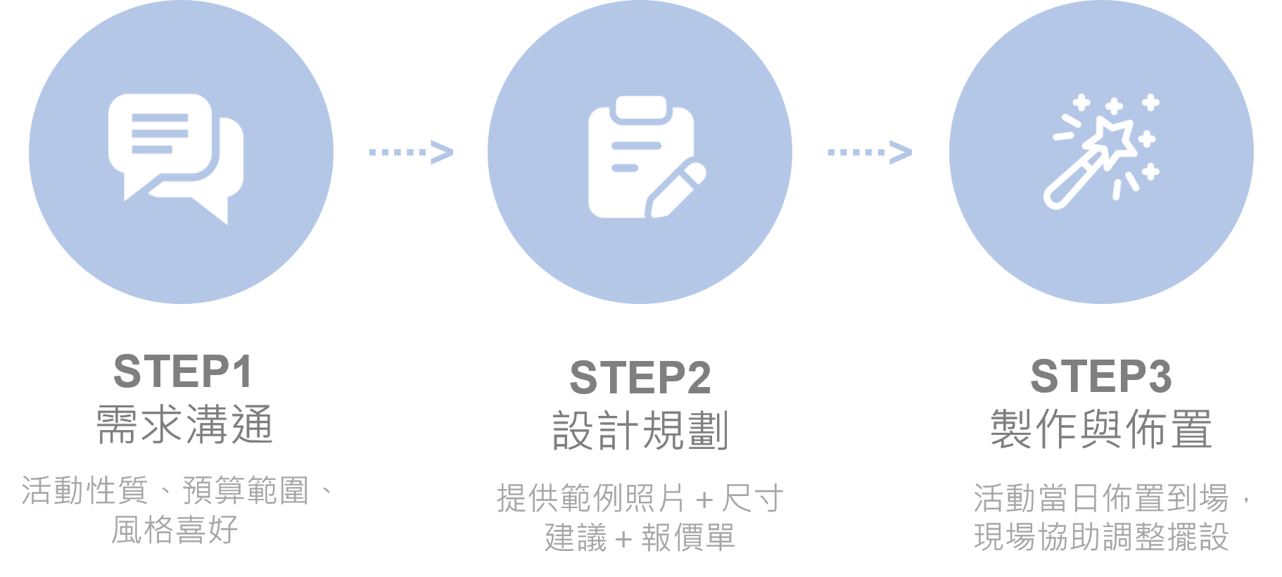 202509070701219 派對佈置服務